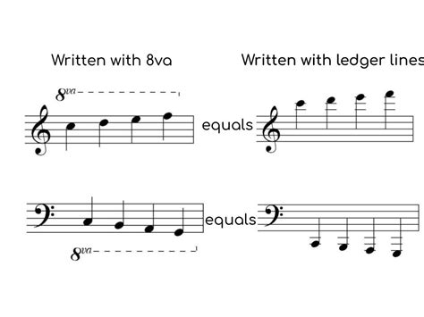 8va music definition: When Notes Decide to Take a Leap of Faith