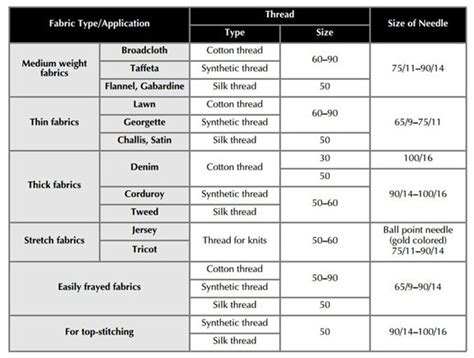 how to start embroidery thread and the importance of choosing the right needle