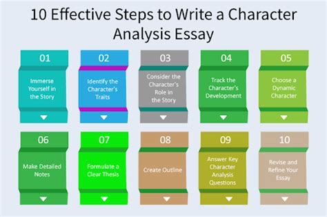 How to Write a Book within an Essay: A Comprehesive Analysis