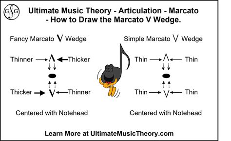 marcato meaning in music: Exploring the Nuances and Variations in Musical Accentuation