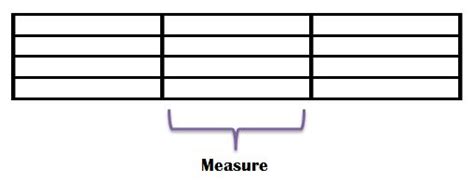 Measure Music Definition: An Exploration of its Essence and Beholders' Perceptions