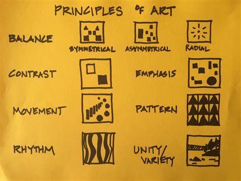 what are the 7 principles of art? in essence, how do we truly appreciate the intricate balance between emotion and form?