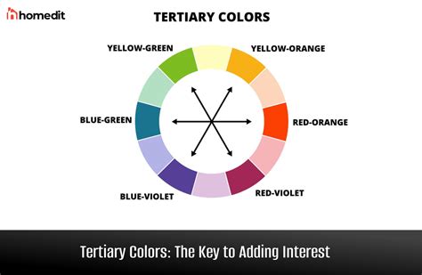 What are the Tertiary Colors in Art: A Journey into the Vivid World of Artistic Colormaking