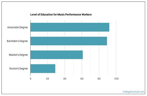 what can you do with a music performance degree? exploring the versatile career paths beyond the concert hall