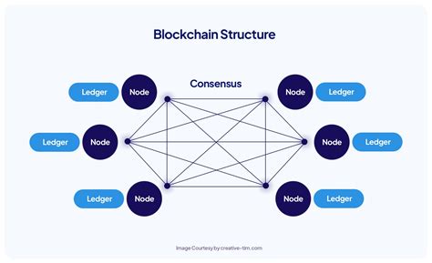 what is secure print and how does it relate to blockchain technology?