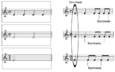 What Is the Downbeat in Music: A Multi-Layered Exploration